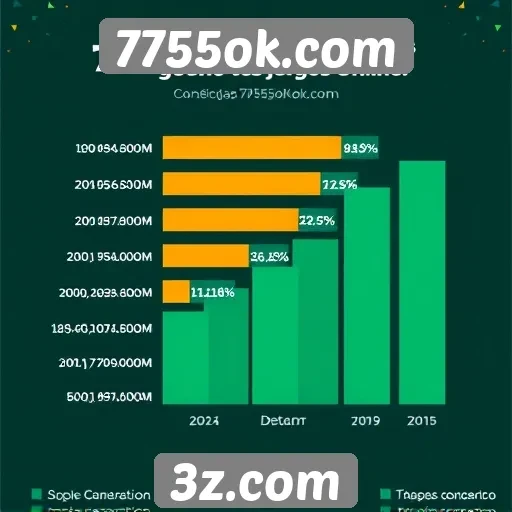 Estatísticas de usuários do 7755ok